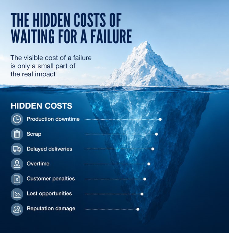 The Hidden Costs of Equipment Failure